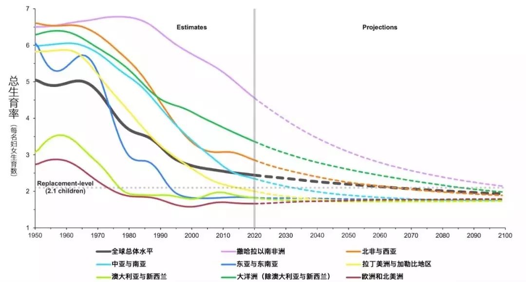 世界人口增长特点_世界人口数量排名2013