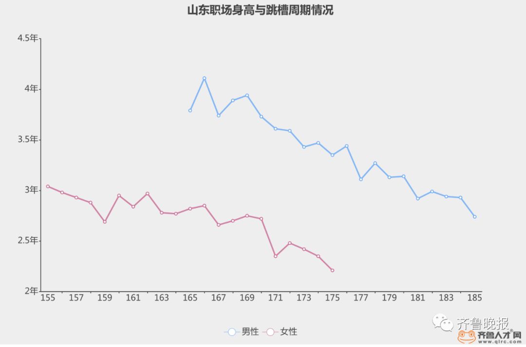 山东人口排名2021_山东人口分布图(3)