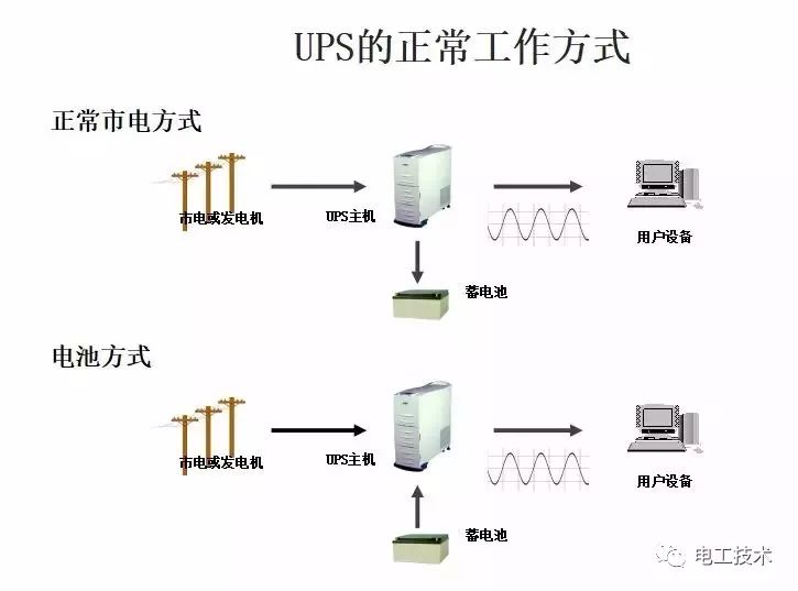 ups不间断电源全套基础知识