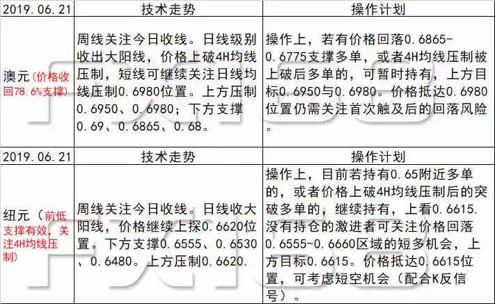 鸿海gdp_南昌鸿海溪园平面图