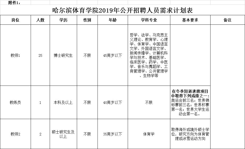 教师招聘 黑龙江哈尔滨体育学院招聘28人公告