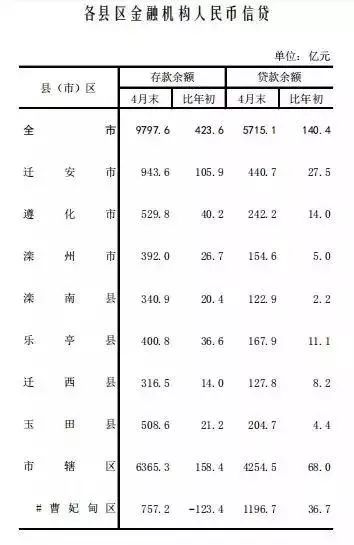 县人均存款_银行存款日记账(3)
