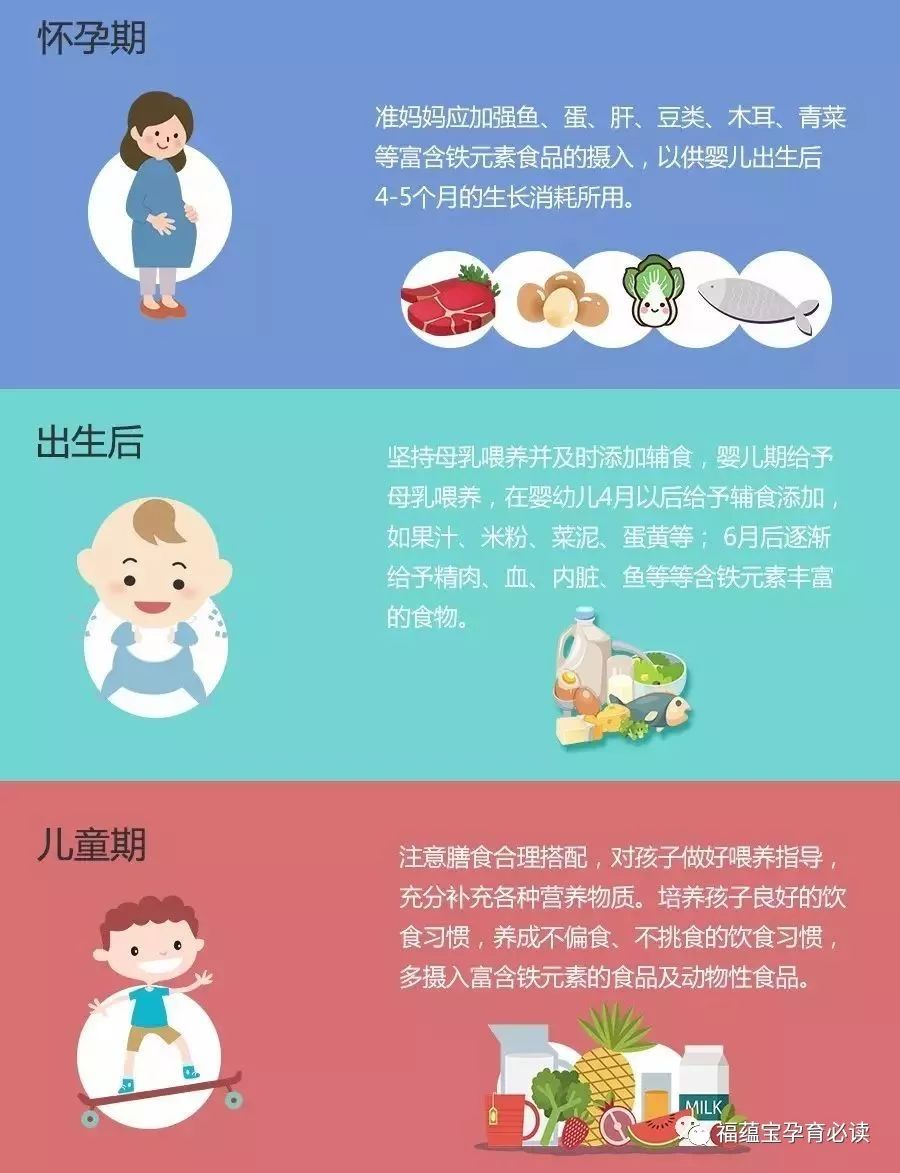 孕妇缺铁的危害比你想象的要大不仅影响智力还关系身体发育