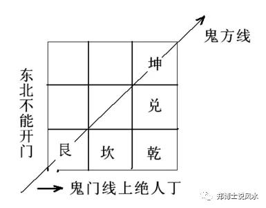 房子最常见的五大风水问题!