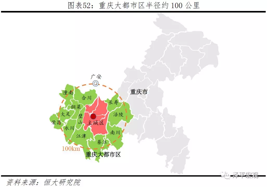 与成都,武汉等中西部都市圈人口增长集中于中心城市不同,近年重庆