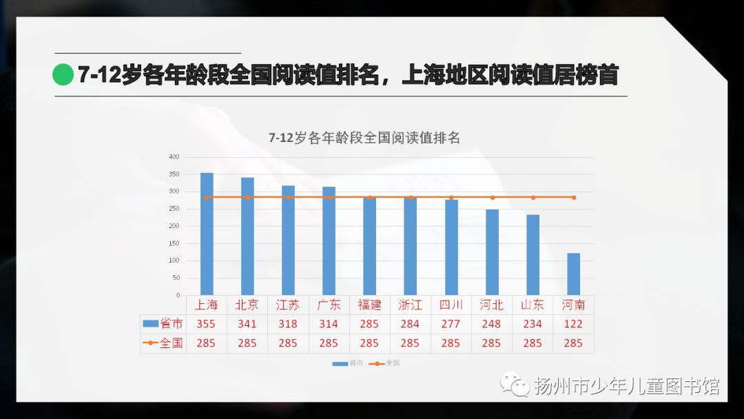 蓝思英语阅读分级测评--2019中国青少年英语阅