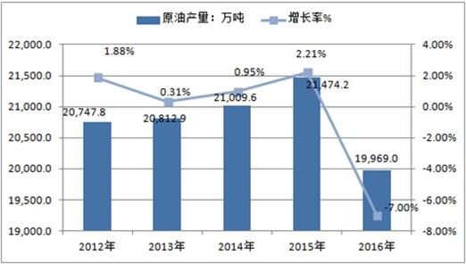 原油储量排名_石油原油图片