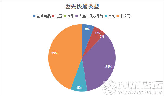 神木人口_神木市孙家岔镇人民政府2019年部门综合预算说明