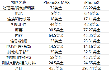 什么是生产成本的一部分 3d1de5adfdf9423795d118517c5d8b4c.png