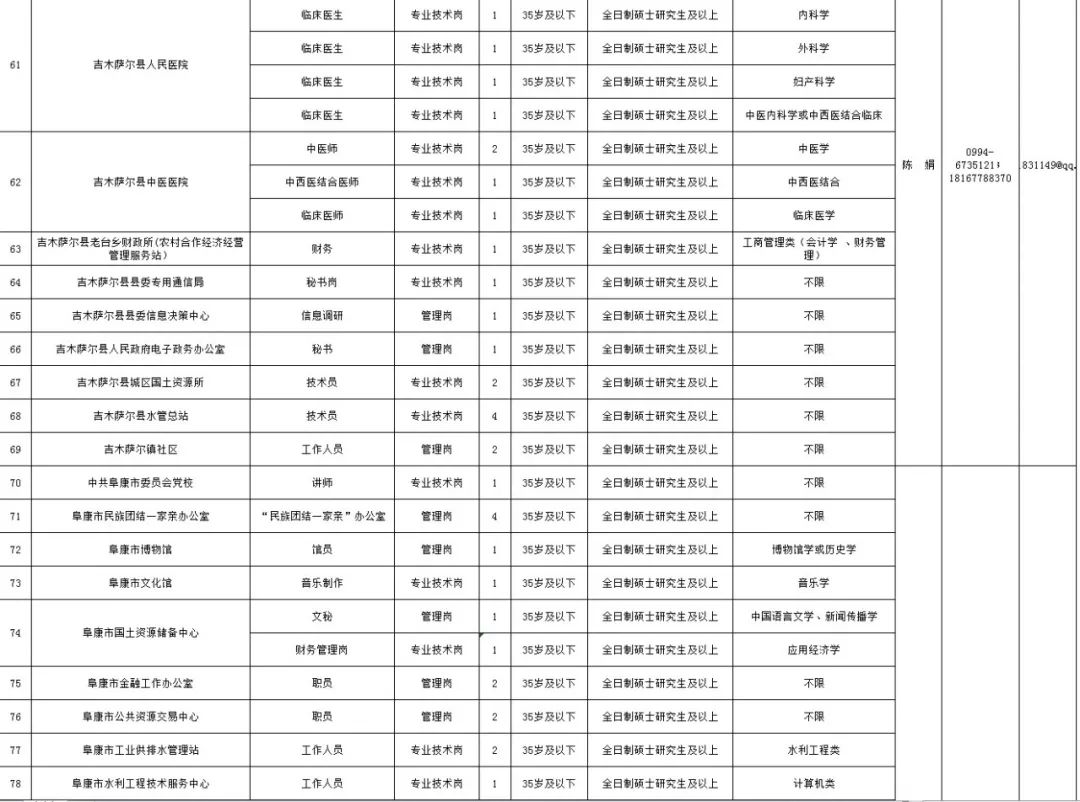 2019-2019新疆脱贫人口(2)