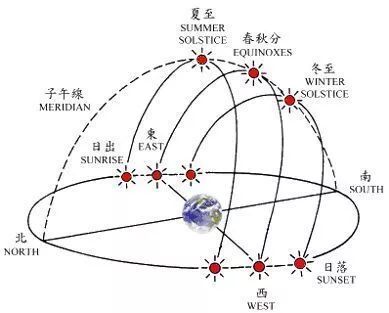 北朝GDP(3)