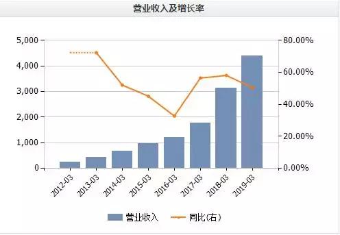 阿里巴巴市值比上海gdp都高_富可敌 省 腾讯阿里市值相加超上海 北京一年GDP总量之和