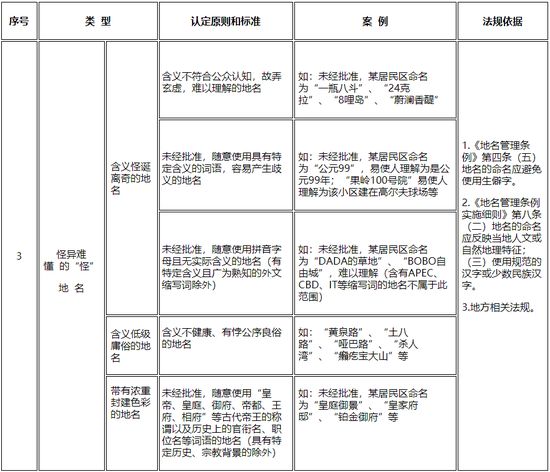 西安清理不规范地名