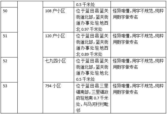 西安不规范地名统计