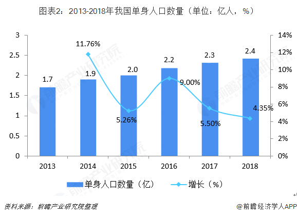 2021年人口统计总人数_敦煌人口2021总人数口(3)