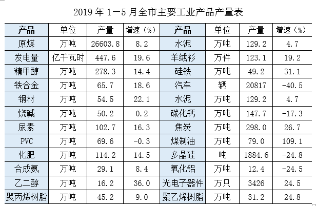 2019年5月gdp_5月国民经济“成绩单”:消费保持稳步恢复态势