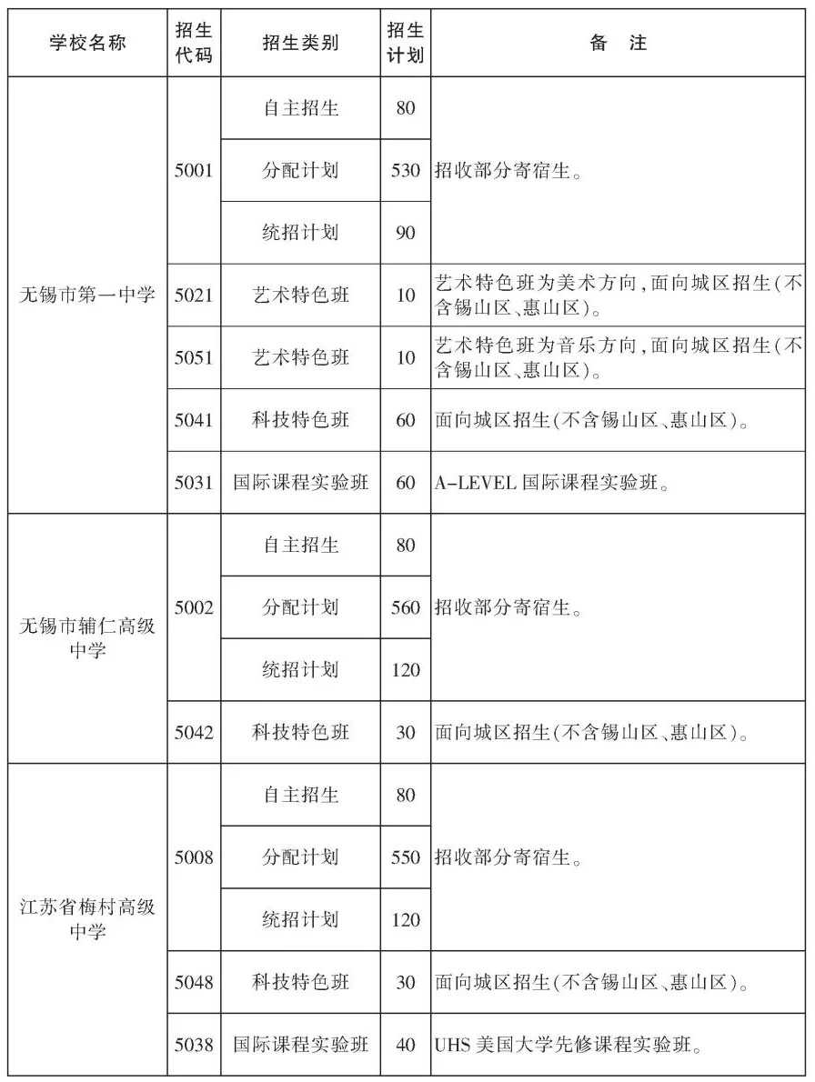 无锡人口计划_无锡人口热力图