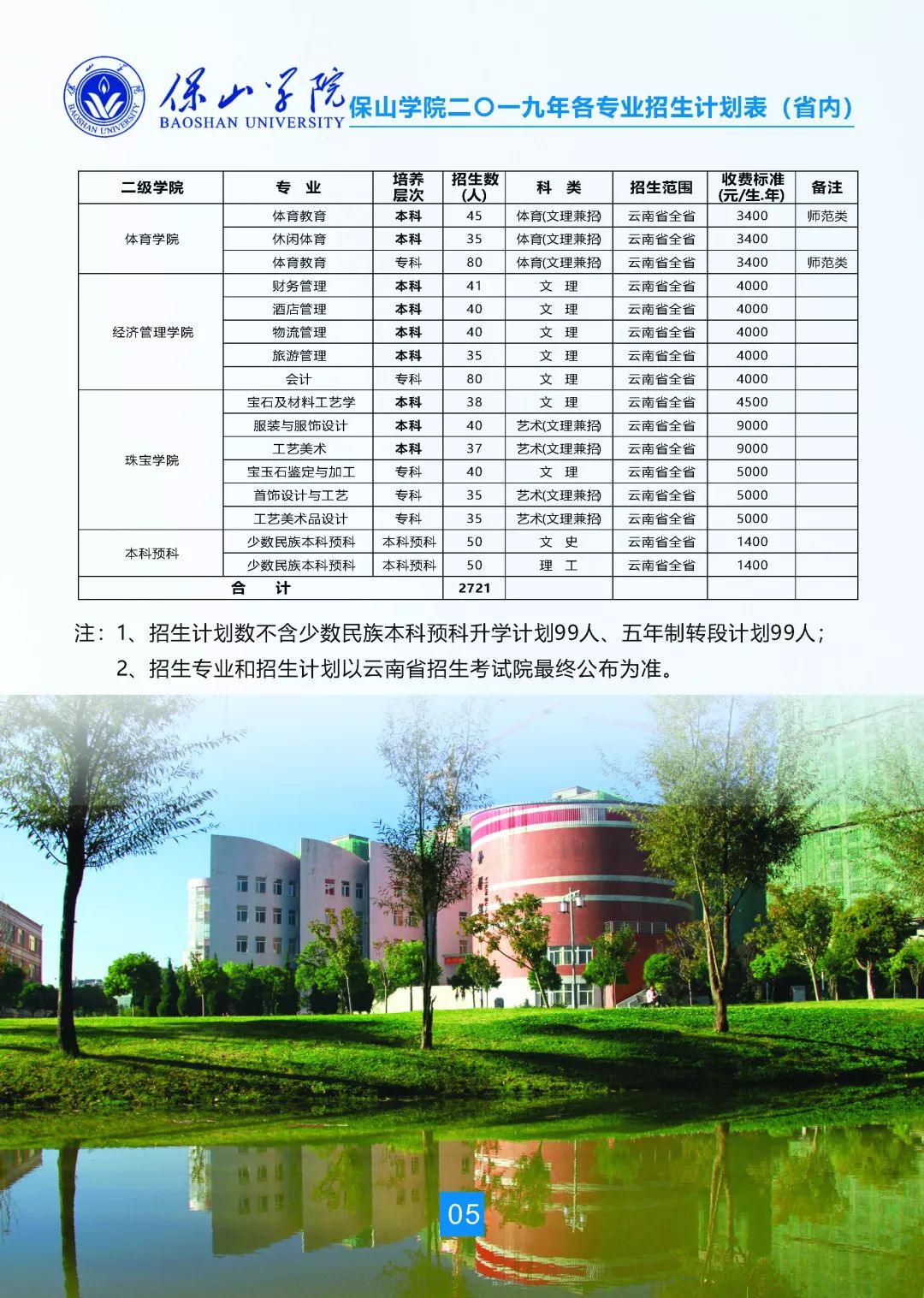 保山学院2019年报考指南