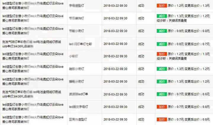 关键词出价排名_最佳出价(2)