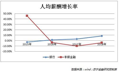 gdp负增长和银行利润对比_40年来GDP首次负增长,二季度会复苏吗(3)