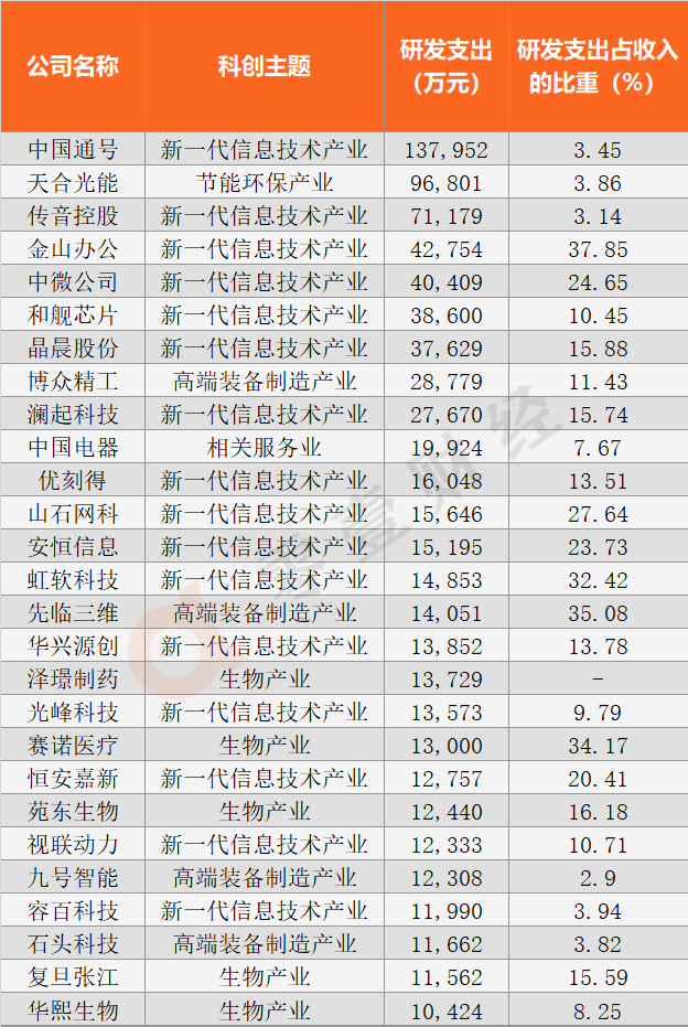 墨西哥研发支出占GDP百分比_上海研发经费占GDP比例首次超4 ,专家怎么看