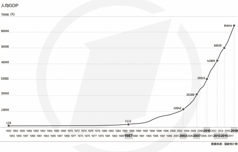 2021年我国gdp增速 经济总量突破70万亿元