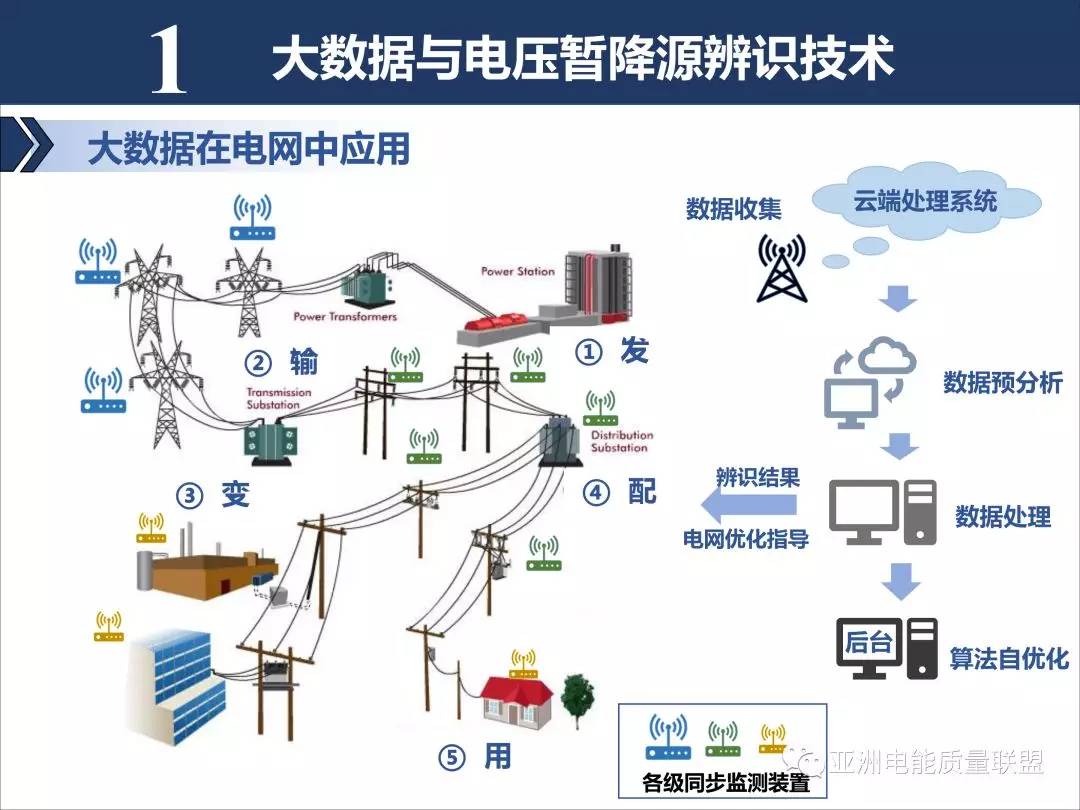 中华电气网电网电压暂降识别定位暂降域评估与治理方案研讨