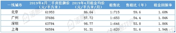 火爆的毕业季，难掩尴尬的长租公寓-锋巢网