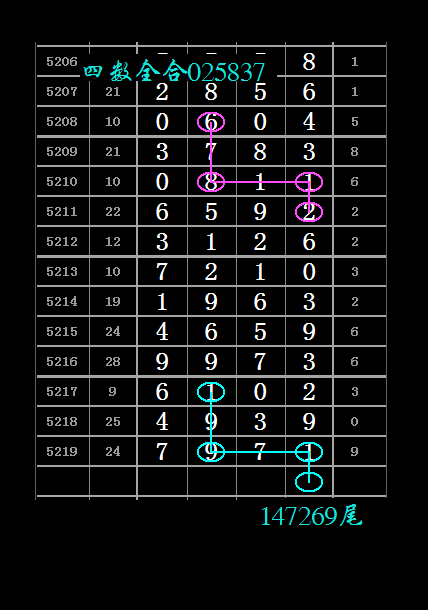 排列五19165期心灵码仙头尾范围图规