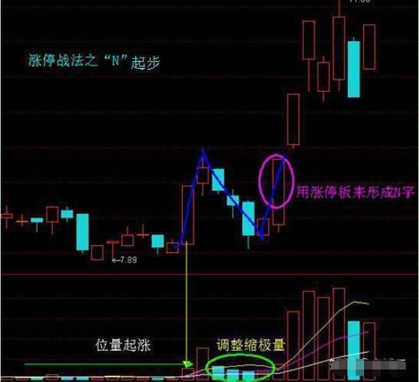 最佳选股方法——共振主升浪战法,是一波主升浪启动前的征兆!