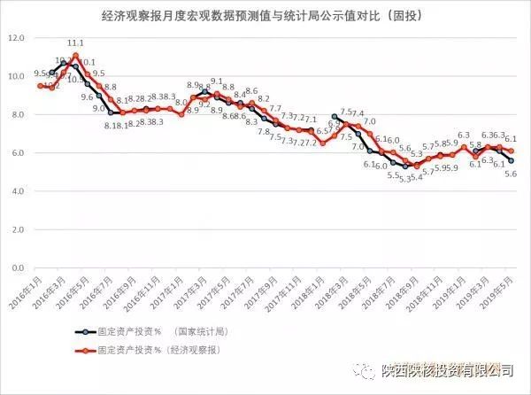 但是着力点不能放在GDP上(2)