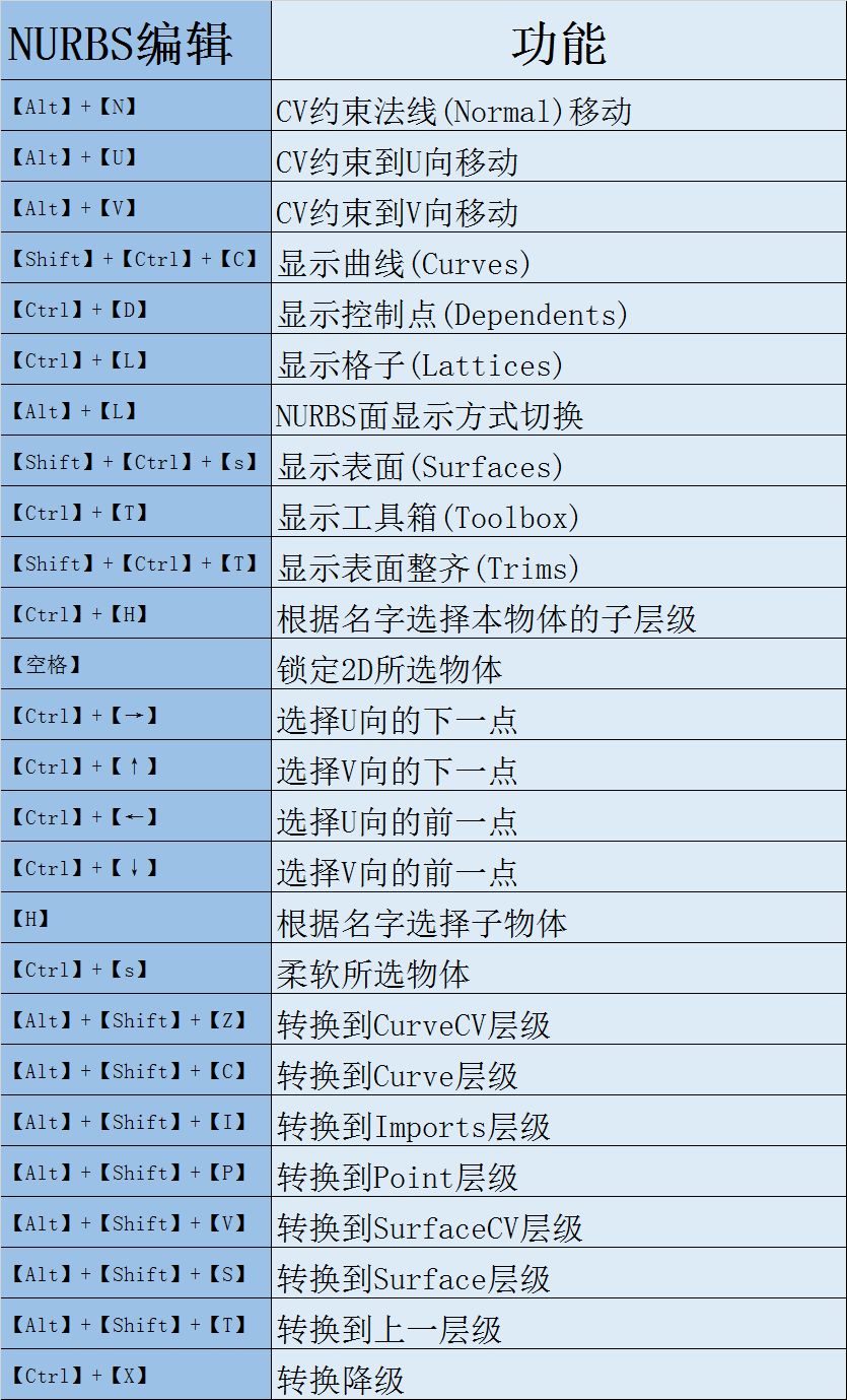 平时练习时,多用快捷键作图吧! 返回搜             责任编辑