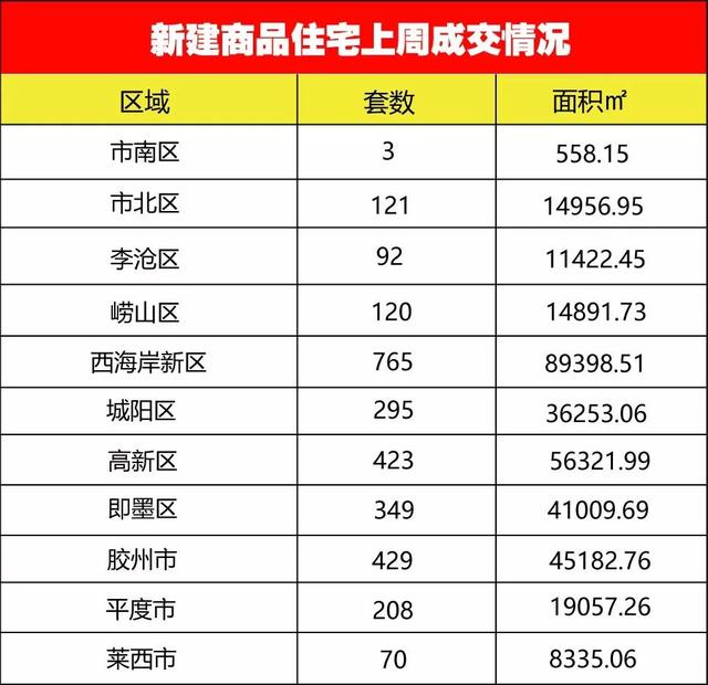 高新区平度市gdp_专访红岛经济区 青岛高新区工委书记王作安 华为腾讯百度来扎根,看高新区如何更高新(3)