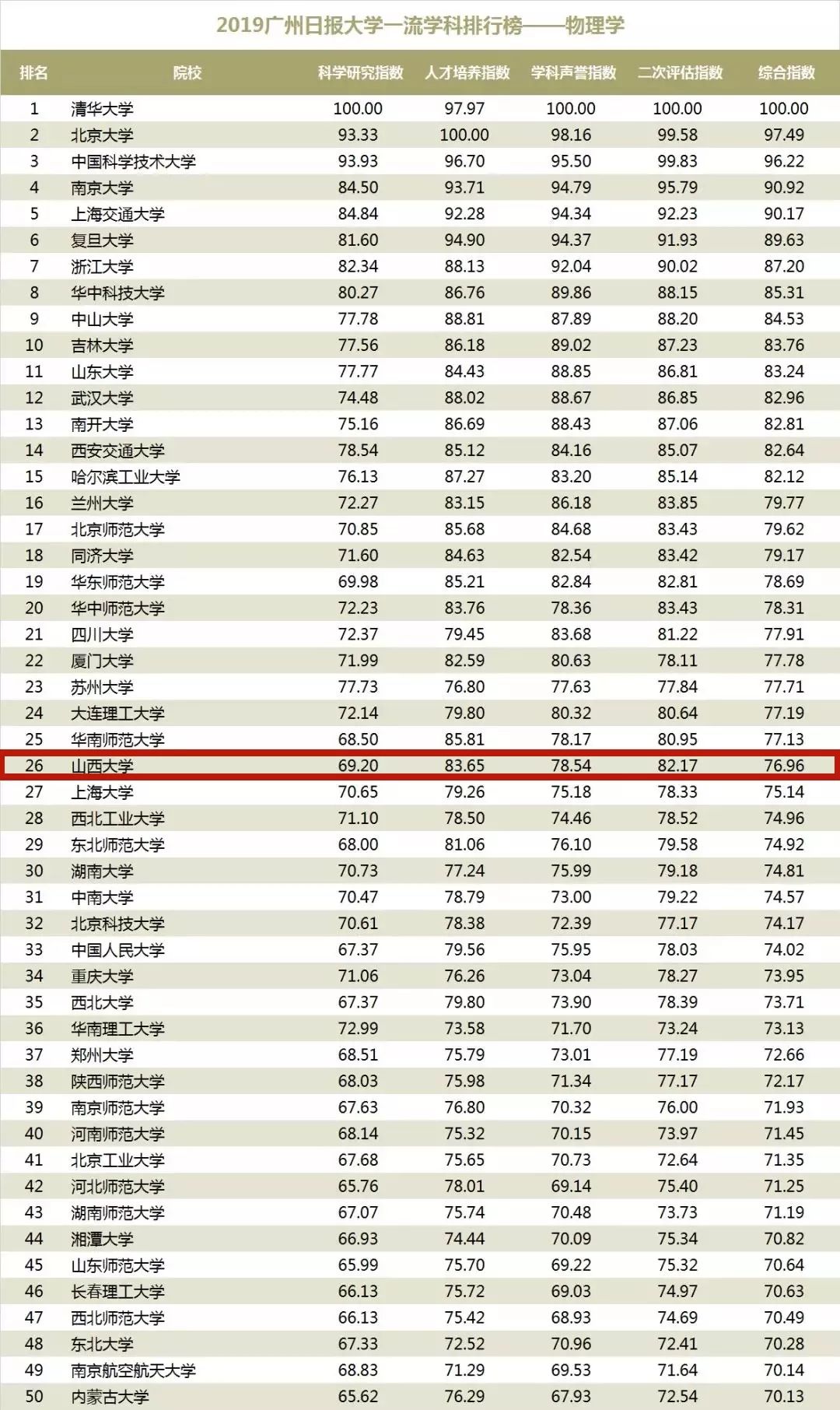 图书情报排名_图书卡通图片(3)