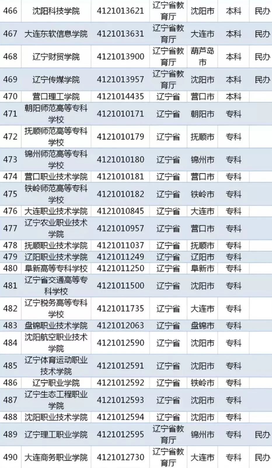 教育部发布2019全国高校名单这些野鸡大学千万别报
