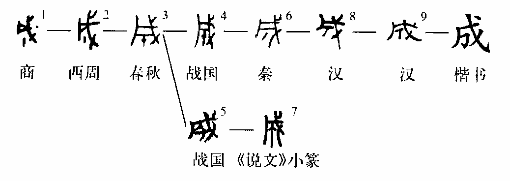 细说汉字 成 引申为