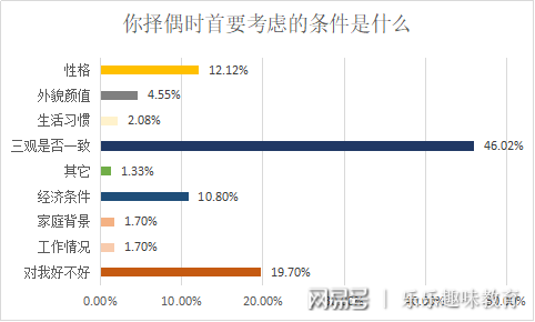 婚姻会不会使GDP下降_十堰人越来越不爱结婚了 原因竟然是
