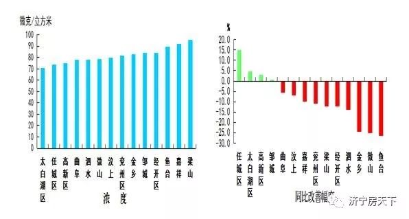 济宁县区gdp2021_济宁十大区县出炉,哪个县最强(3)