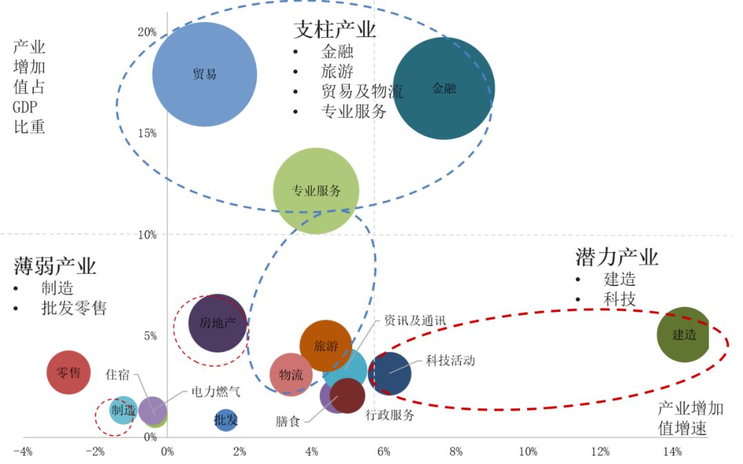 香港产业布局图