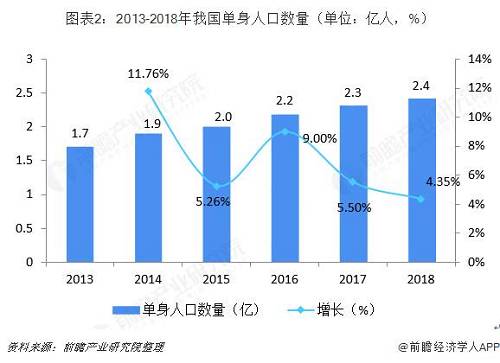 潮南区人口数量_人口普查(2)