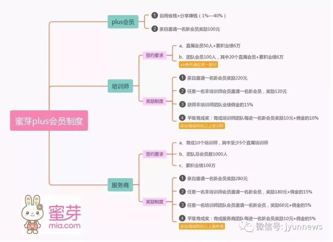 售卖人口信息_房产售卖信息(3)