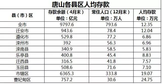 县人均存款_银行存款日记账