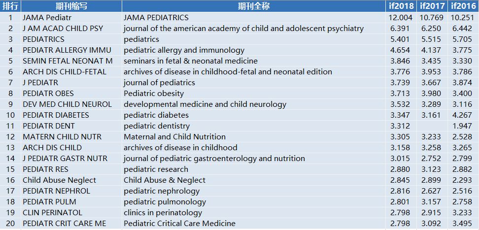 核医学排名_手机处理器排名