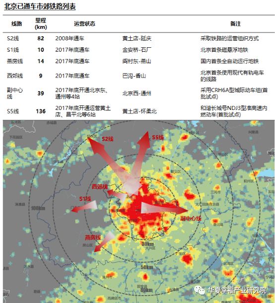 产业 人口_任泽平 以北京为例分析哪里的房子涨幅大(2)