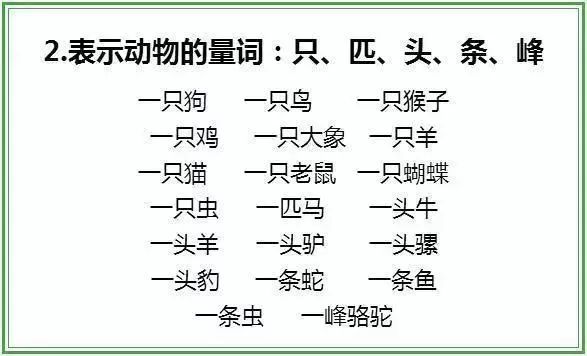 小学1-6年级基础量词分类汇总(24类全),收藏期末复习用!