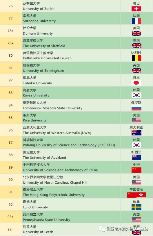 qs世界大学排名2020_qs大学世界排名