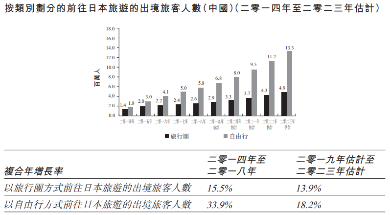 出国旅游影响GDP_旅游风景图片(3)