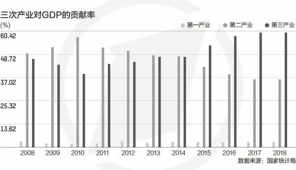 第三产业人均gdp_中国人均gdp