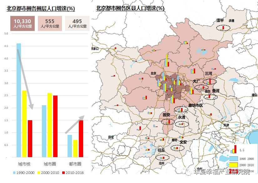 城市人口迅速增长_抓住这5大城市群就把握了城市发展的未来 你在哪个 群