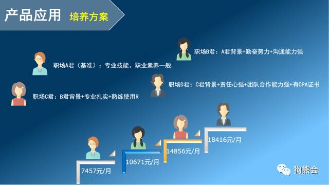 招聘案例分析_护理岗招聘辅导 案例分析题如何正确 分析